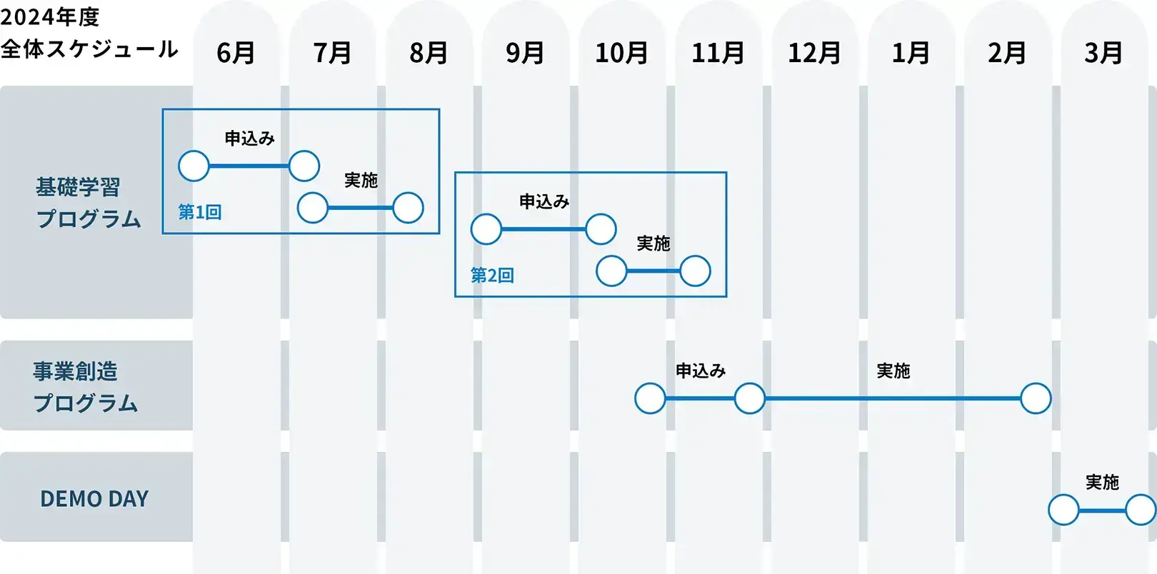 2024年度全体スケジュール
