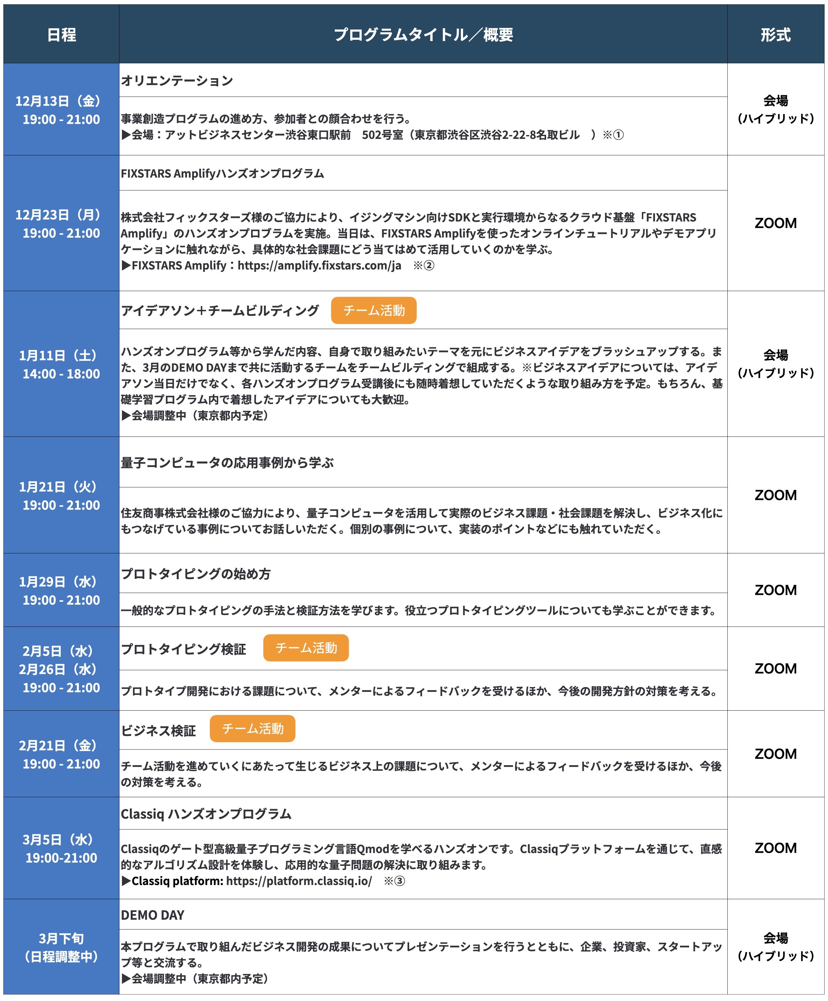 事業創造プログラムスケジュール