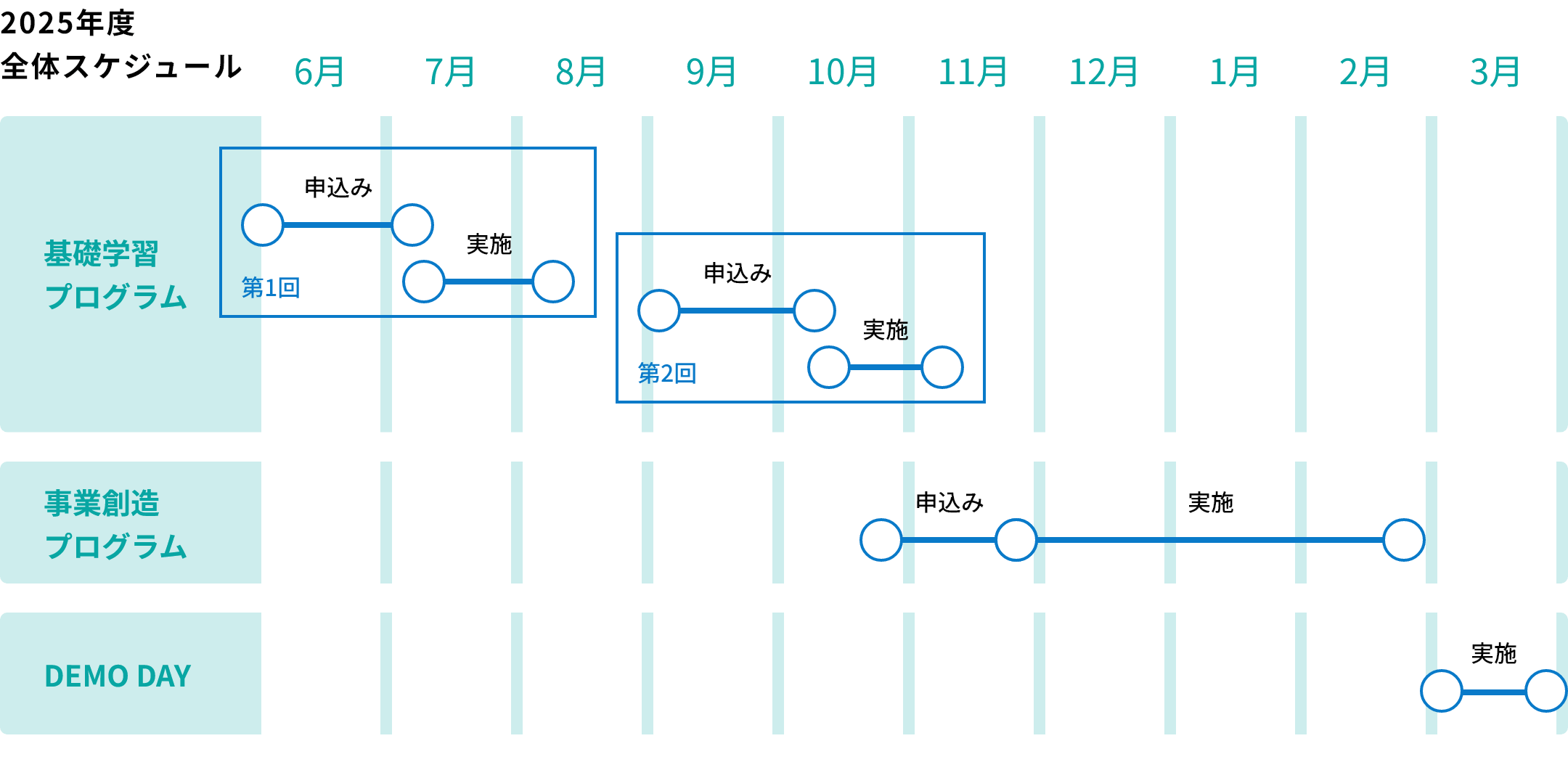 2024年度全体スケジュール