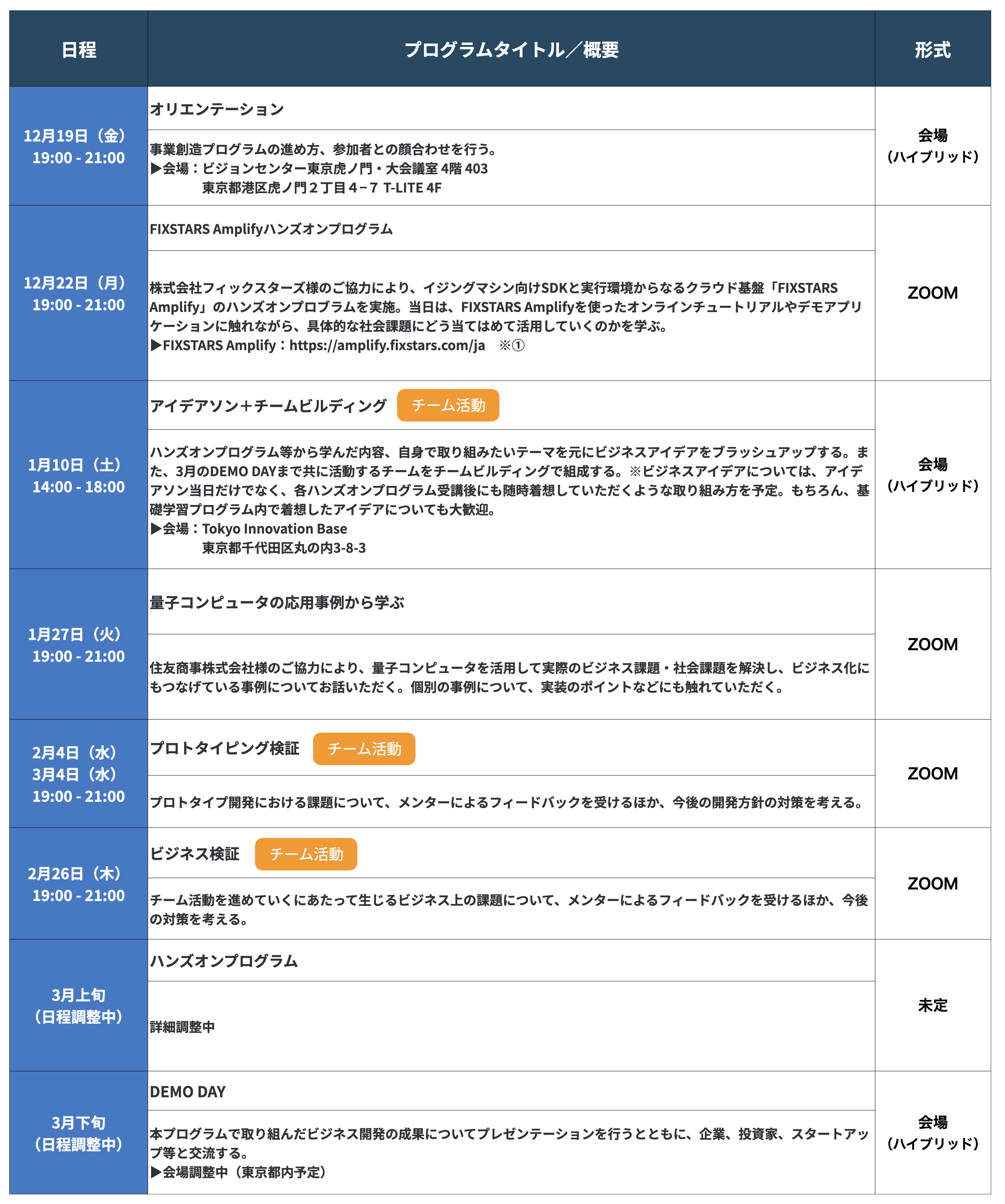 事業創造プログラムスケジュール