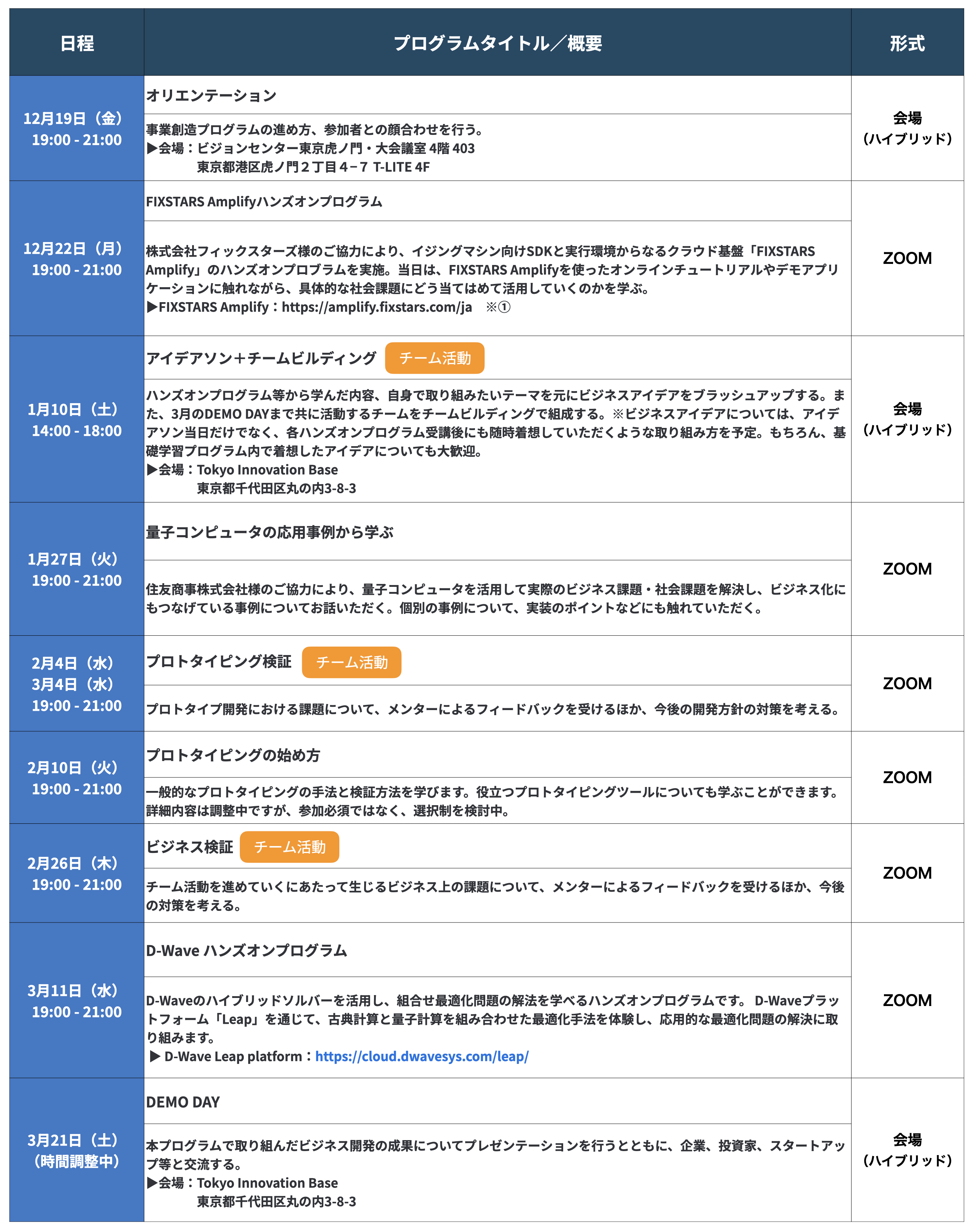 事業創造プログラムスケジュール